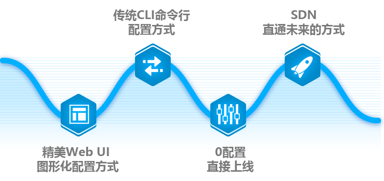 多种方式，轻松管理