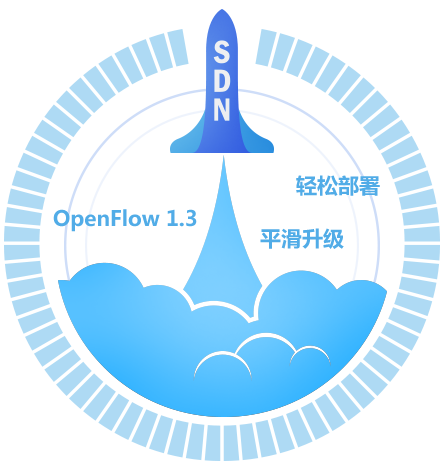 SDN，连接未来
