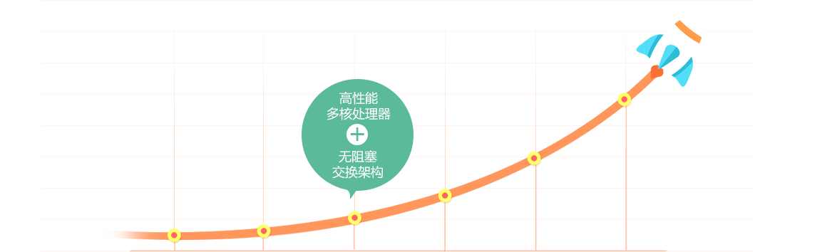 先进架构，支撑业务高速发展