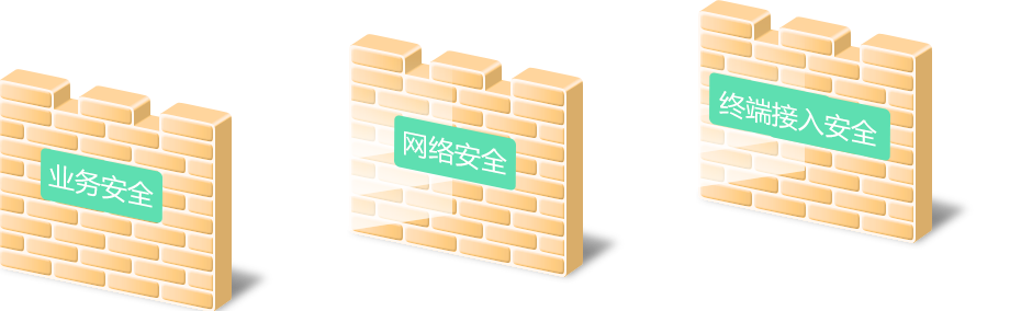 丰富安全功能，提供多层次安全保障